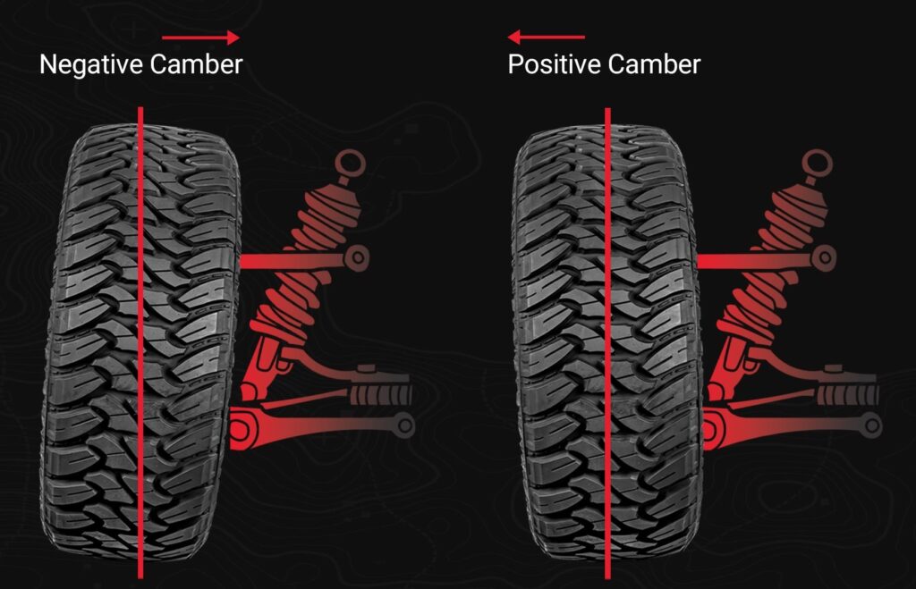 Tire camber explanation 